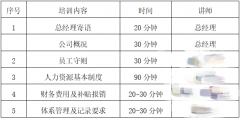 苏州焦点娱乐•澳思泰关于新员工入职培训的通知